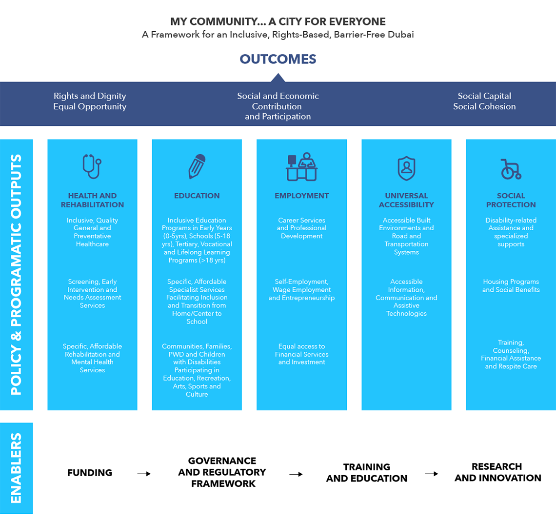 Infographic Of The Roadmap Framework